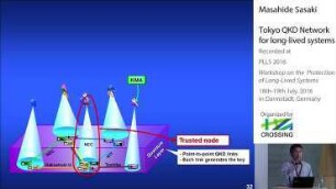 Tokyo QKD Network for long-lived systems