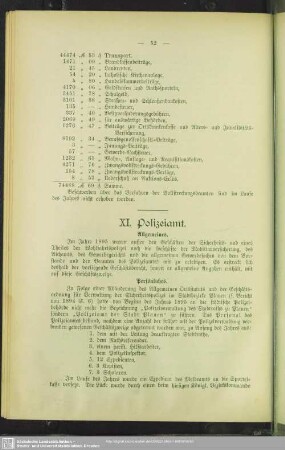 XI. Polizeiamt