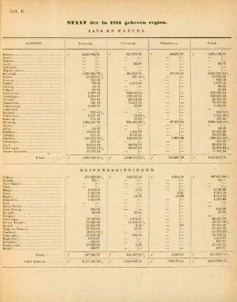 Lett. G. Staat der in 1874 geheven regten