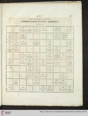 Jahrhundert Gustav Adolph's