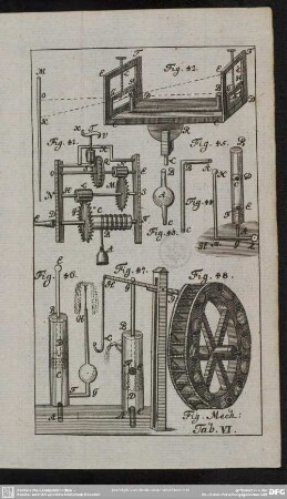 Fig. Mech. Tab. VI.