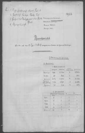 Deißlingen mit Lauffen/Rottweil: Pfarrbericht 1926