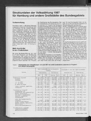 Strukturdaten der Volkszählung 1987 für Hamburg und andere Großstädte des Bundesgebiets