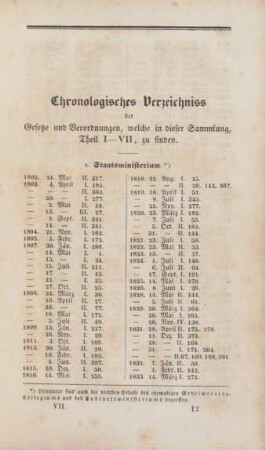 Chronologisches Verzeichniss der Gesetze und Verordnungen, welche in dieser Sammlung, Theil I-VII, zu finden