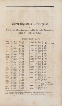 Chronologisches Verzeichniss der Gesetze und Verordnungen, welche in dieser Sammlung, Theil I-VII, zu finden
