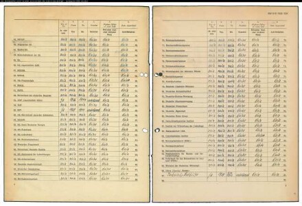 Entnazifizierung Aloys Epping , geb. 01.10.1901 (Bauunternehmer)