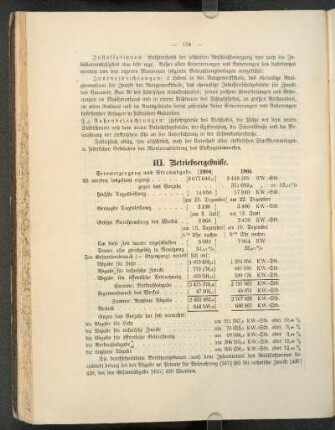 III. Betriebsergebnisse.