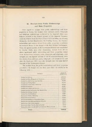 53. Receipts from Public Undertakings and State Properties.