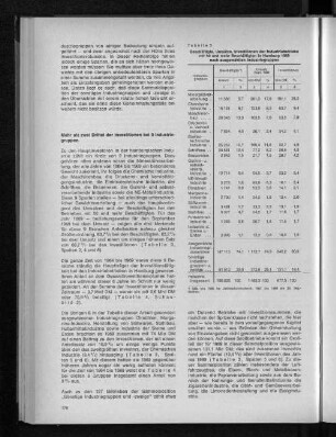 Tabelle 3: Beschäftigte, Umsätze, Investitionen der Industriebetriebe mit 50 und mehr Beschäftigten in Hamburg 1969 nach ausgewählten Industriegruppen