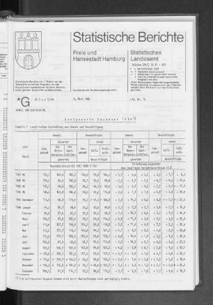 Gastgewerbe Dezember 1984 : Lfd. Nr. 15