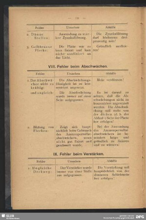 IX. Fehler beim Verstärken
