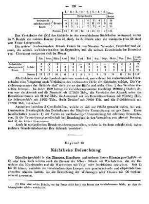 Capitel 10. Nächtliche Beleuchtung.