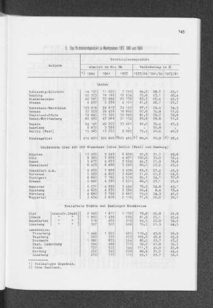 6. Das Bruttoinlandsprodukt zu Marktpreisen 1957, 1961 und 1964