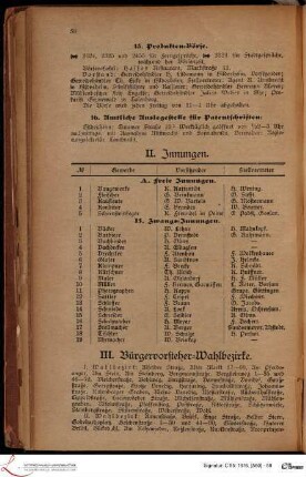 II. Innungen.
