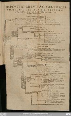 Dispositio Brevis Ac Generalis Totius Institutionis Theologicae, Qua Omnium Locorum, Series Et cohaerentia ob oculos ponitur.