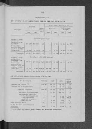 Öffentliche Abwasserbeseitigung 1979 und 1983