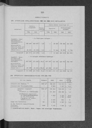 Öffentliche Abwasserbeseitigung 1979 und 1983
