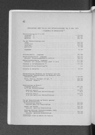 Ergebnisse der Volks- und Berufszählung am 27. Mai 1970