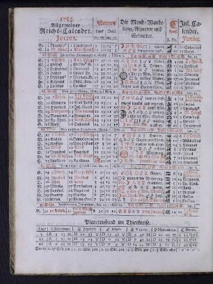 1785. Allgemeiner Reichs-Calender. Julius.