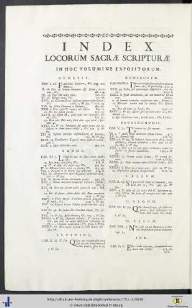 Index Locorum Sacrae Scripturae.