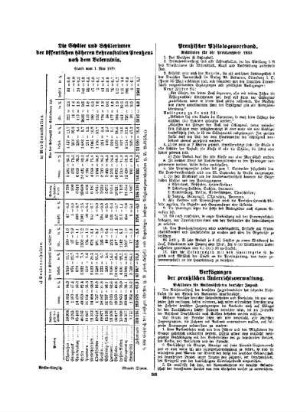 Die Schüler und Schülerinnen der öffentlichen höheren Lehranstalten Preußens nach dem Bekenntnis : Stand vom 1. Mai 1929