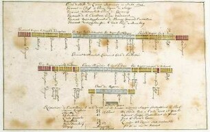 WHK 11 Spanischer Sukzessionskrieg 1701-1713 bis zum Frieden von Rastatt: Schlachtordnung der kaiserlichen Armee in Italien, 1701