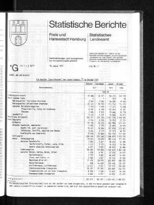Die Ausfuhr (Spezialhandel) des Landes Hamburg im Oktober 1971 : Lfd. Nr. 3