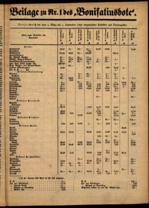 Zweite Ausgabe vom Sonntag, den 01. Januar 1893.