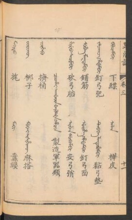 Coohai agûra weilere hacin = 製造軍器類