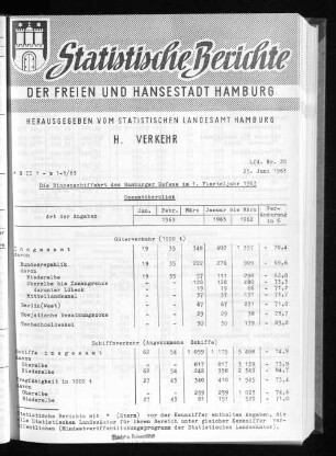 Die Binnenschiffahrt des Hamburger Hafens im 1. Vierteljahr 1963 : Lfd. Nr. 20