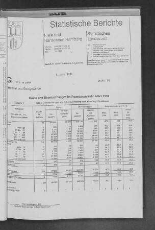 Gäste und Übernachtungen im Fremdenverkehr März 1994 : Lfd. Nr. 20
