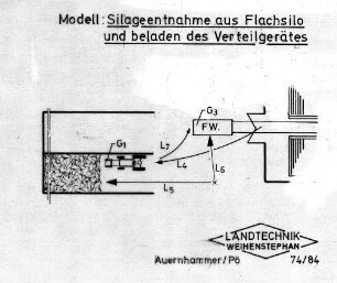 Modell: Silageentnahme aus Flachsilo und beladen des Verteilgerätes