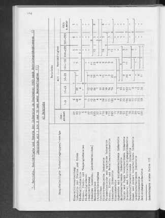 7. Betriebe, Beschäftigte und Umsatz der Industrie im September 1969 nach Betriebsgrößenklassen