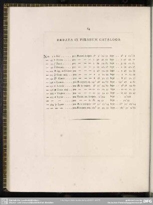Errata In Fixarum Catalogo