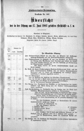 Übersicht der in der Sitzung am 17. Juni 1903 gefaßten Beschlüsse u. s. w., 17. Juni 1903