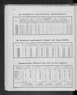 Zu Hamburg angekommene Dampf- und Segel-Schiffe.