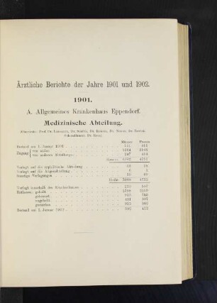 A. Allgemeines Krankenhaus Eppendorf.