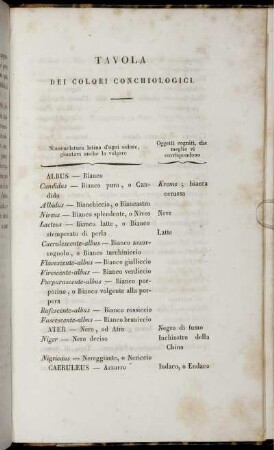 Tavola dei Colori Conchiologici.