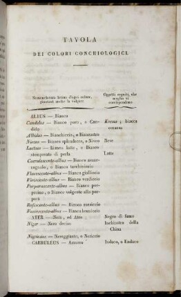 Tavola dei Colori Conchiologici.