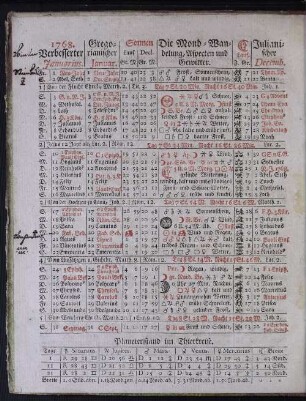 1768. Verbesserter Januarius.