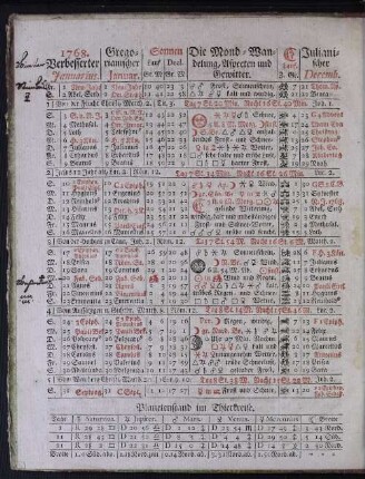 1768. Verbesserter Januarius.