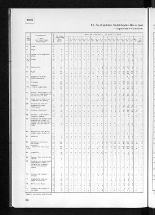 1.2 An bösartigen Neubildungen Gestorbene nach Todesursachen und Altersgruppen 1979