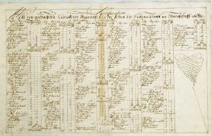 WHK 20 Russisch-Türkischer Krieg: Verzeichnis der Verluste der kaiserlichen Kavallerie in der Schlacht bei Grocka, 1739