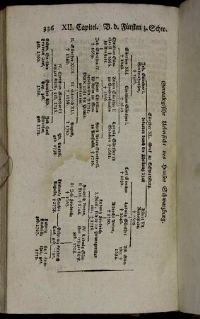 Genealogische Uebersicht des Hauses Schwarzburg.