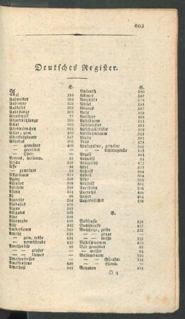 Deutsches Register.
