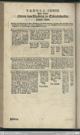 Tabula CXXVIII. Von denen Herren von Künsperg in Schnabelweider Haupt-Linie