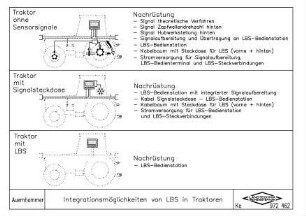 Integrationsmöglichkeiten von LBS in Traktoren