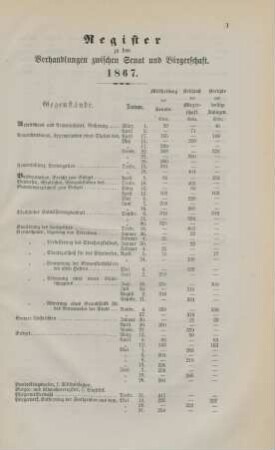 Register zu den Verhandlungen zwischen Senat und Bürgerschaft. 1867