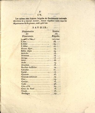 Loi Relative à l'organisation de la Gendarmerie Nationale : Donnée à Paris, le 29 Avril 1792, l'an IV. de la Liberté