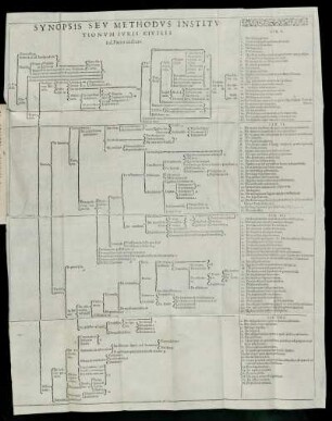 Synopsis Seu Methodus Institutionum Iuris Civilis
